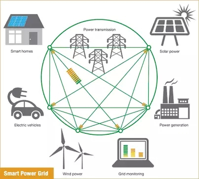 儲能為微電網的更新普及迎來新的機遇