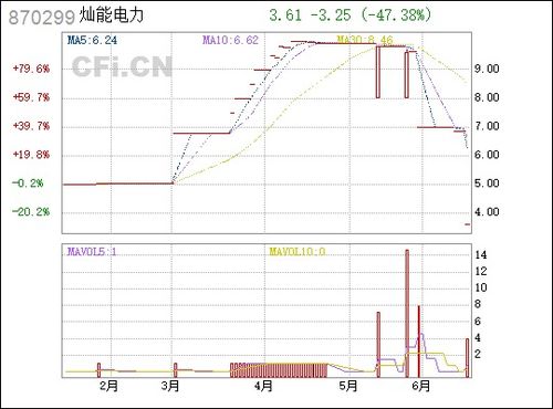 燦能電力 870299