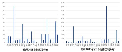 插混車型遭遇發(fā)展瓶頸，會成為被遺忘的科技角落嗎？