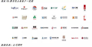 賽肯思839806 科技賦能智慧景觀，多點開花助力品牌影響力擴張——價值大賽優秀研報剖析